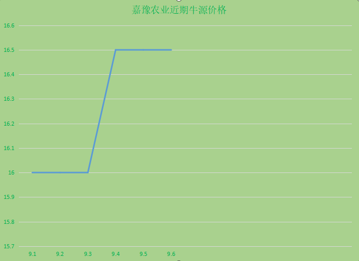 牛源信息9月.png